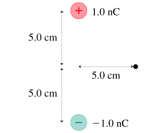 what is the strength of the electric field at the position indicated by the dot in figure 1?